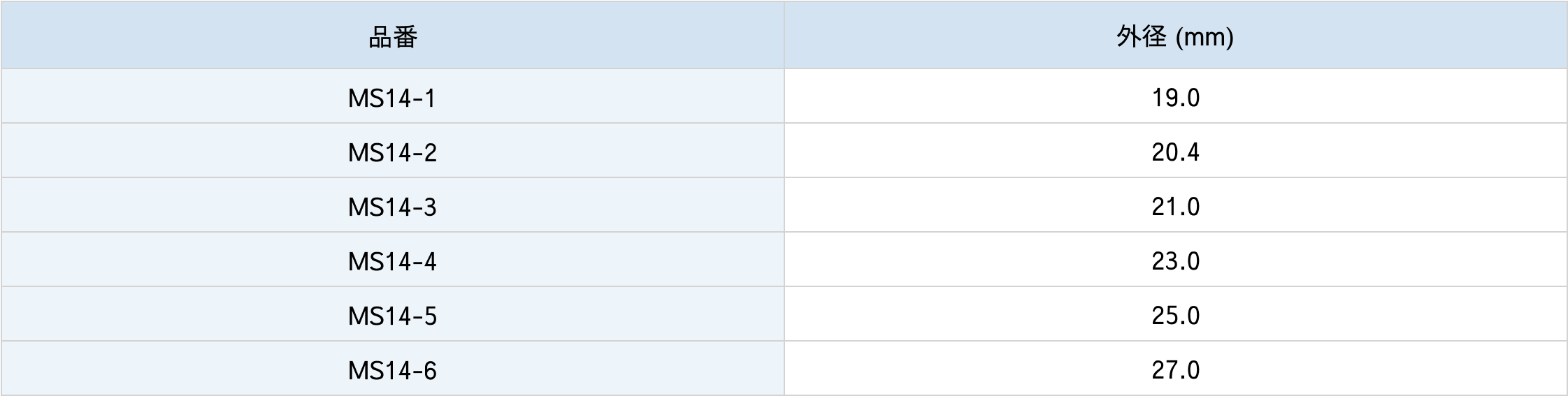 45°クロスミクロメーター仕様表