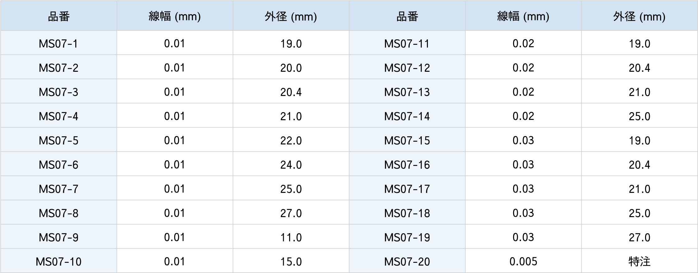 十字線ミクロメーター仕様表