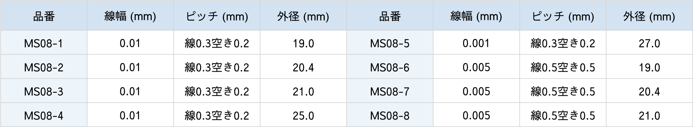 点線十字線ミクロメーター仕様表