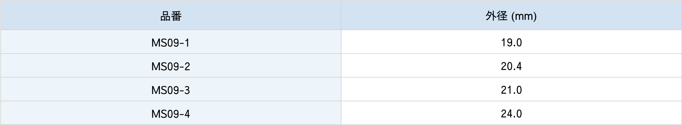 30°クロスミクロメーター仕様表