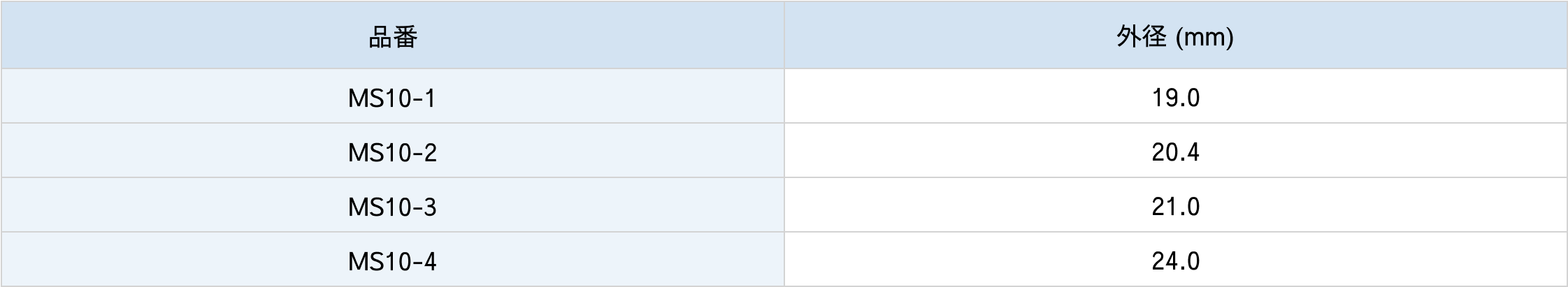 30°点線クロスミクロメーター仕様表
