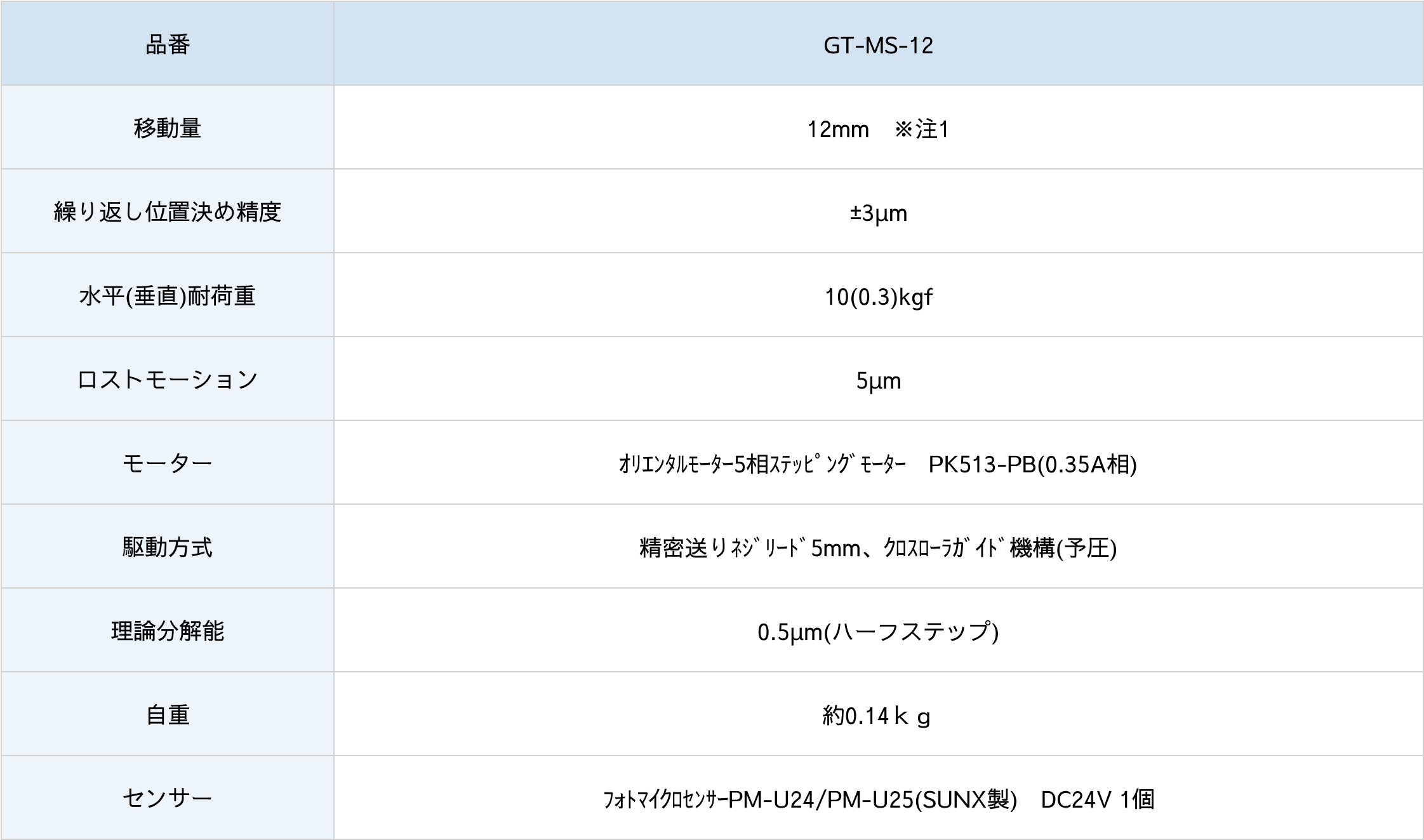 マイクロスリム自動ステージ GT-MS-12仕様表