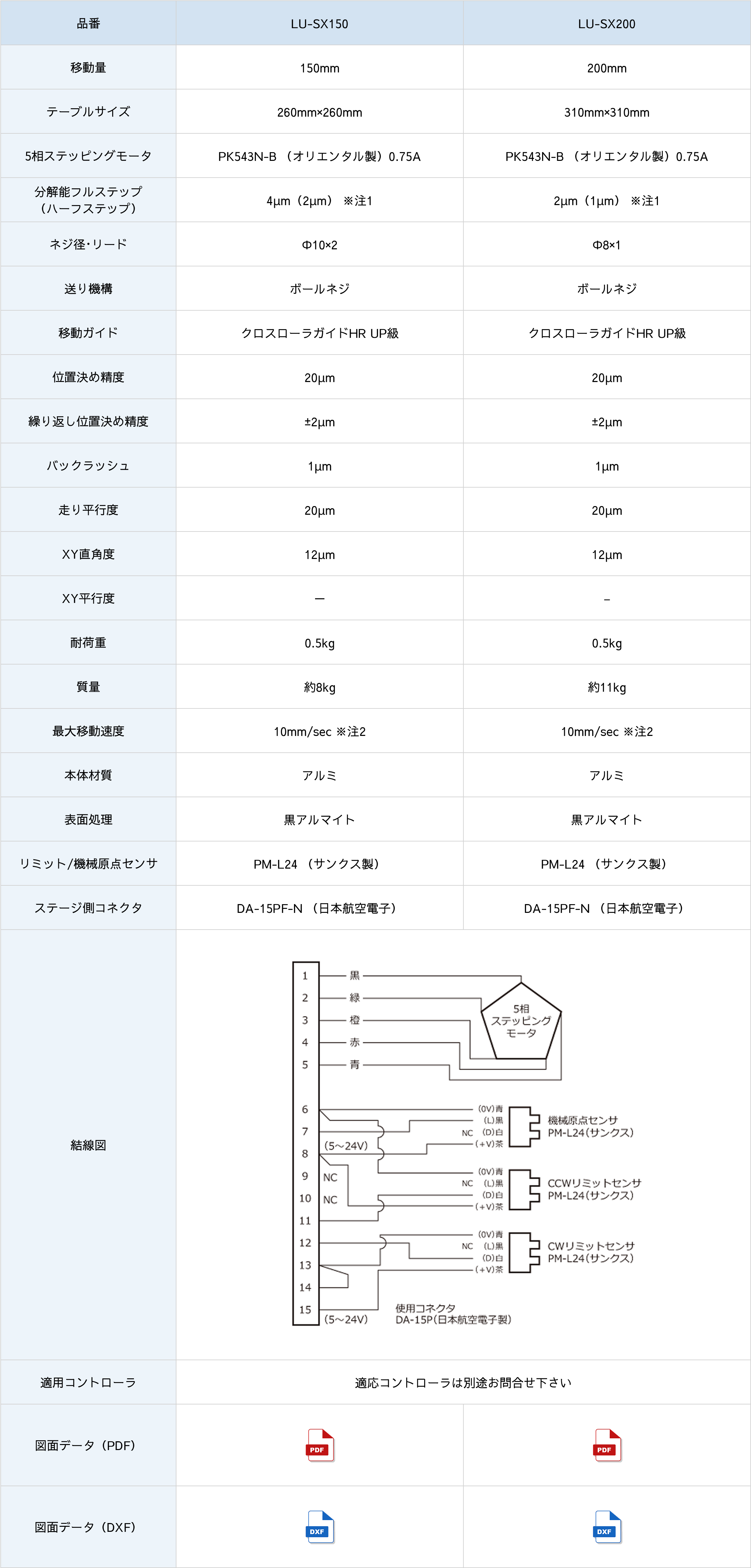 顕微鏡ステージ LU-SX150仕様表