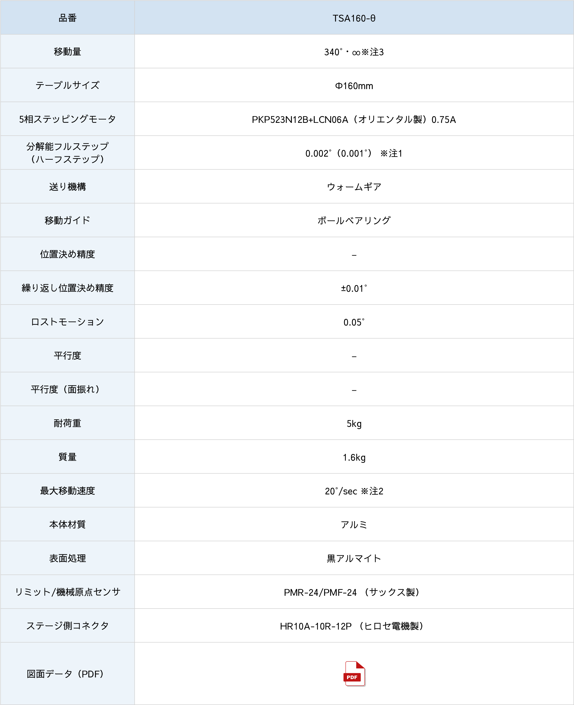 中空回転ステージ TSA160-θ仕様表