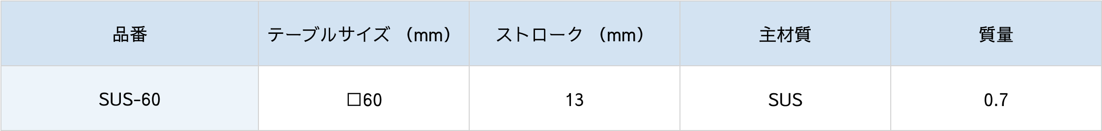 SUS-60手動ステージ仕様表