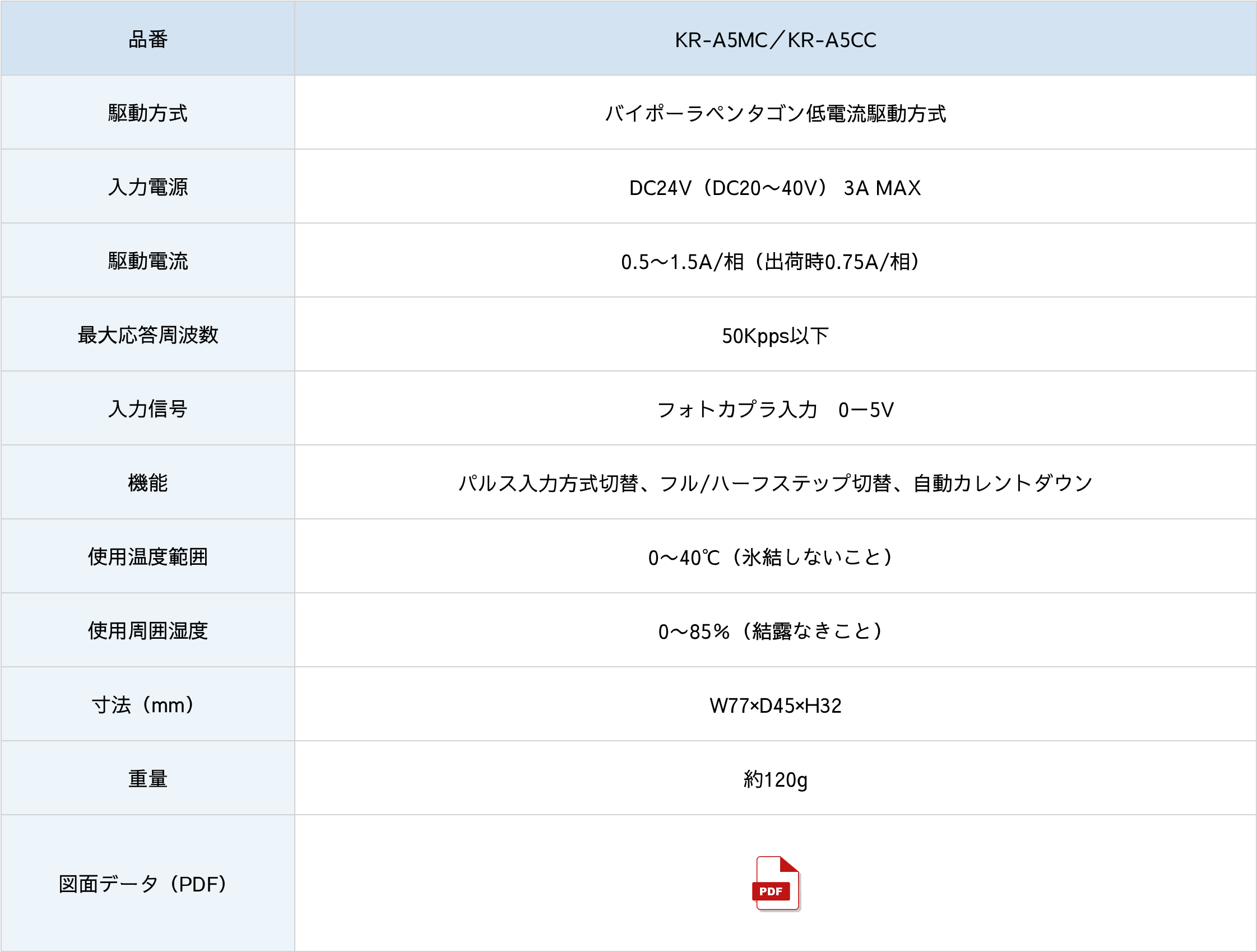 SUS-60手動ステージ仕様表