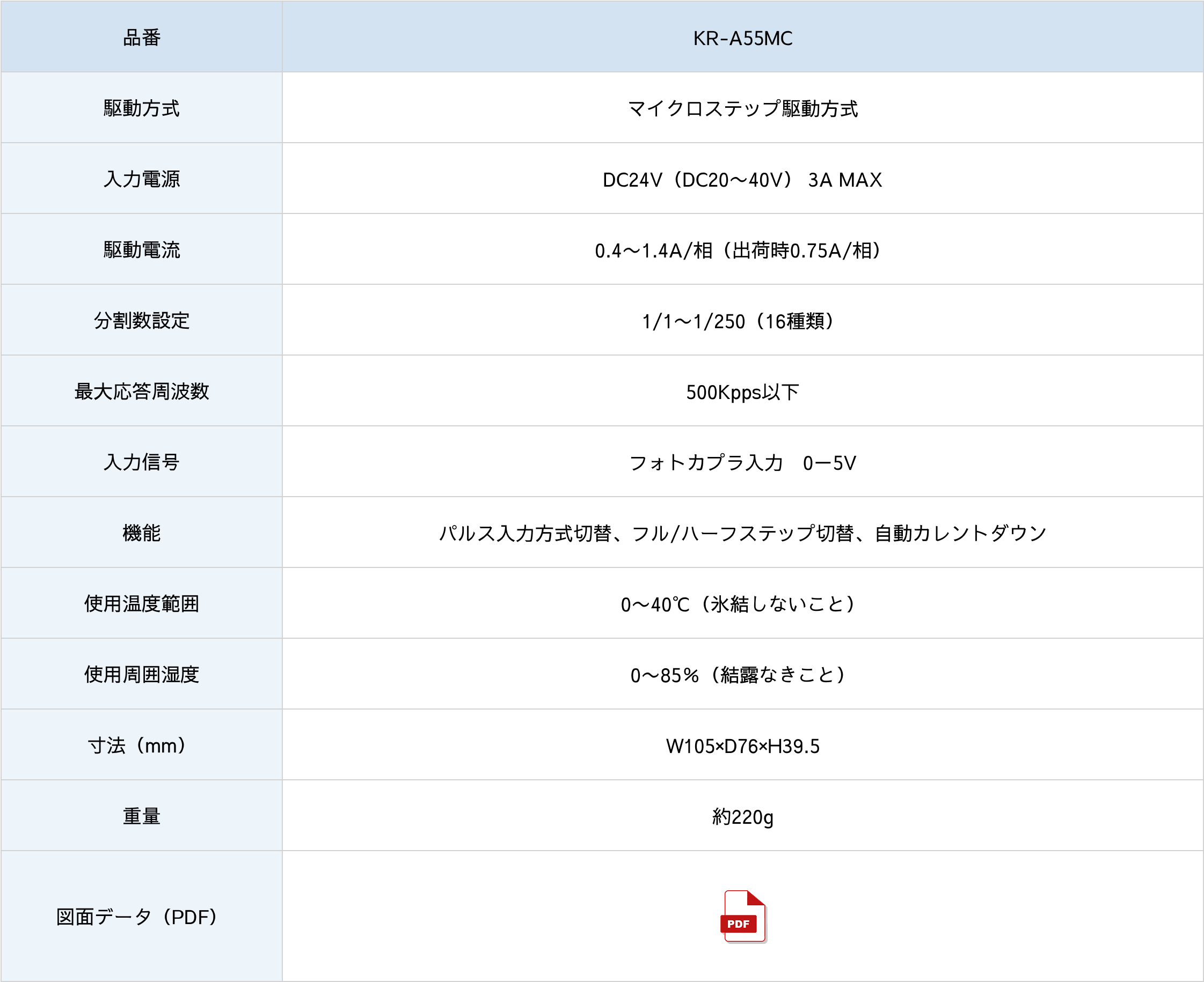 基板タイプ KR-A5M仕様表