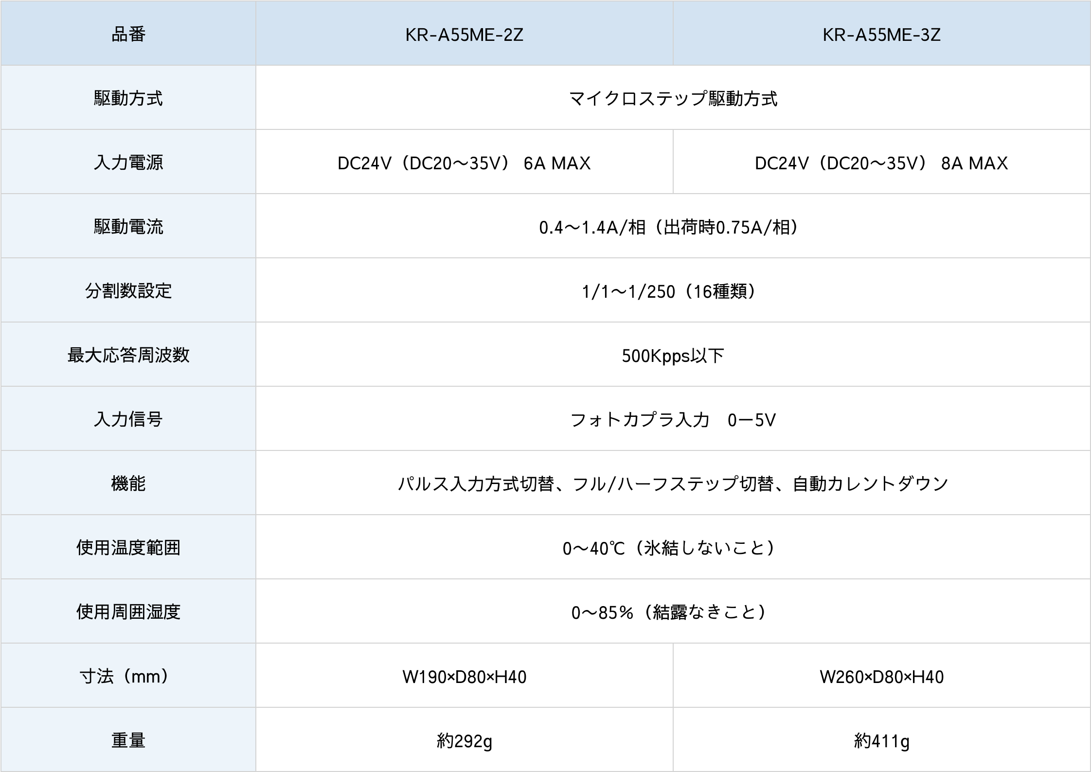 ケースタイプ KR-A5MC/KRA5CC仕様表