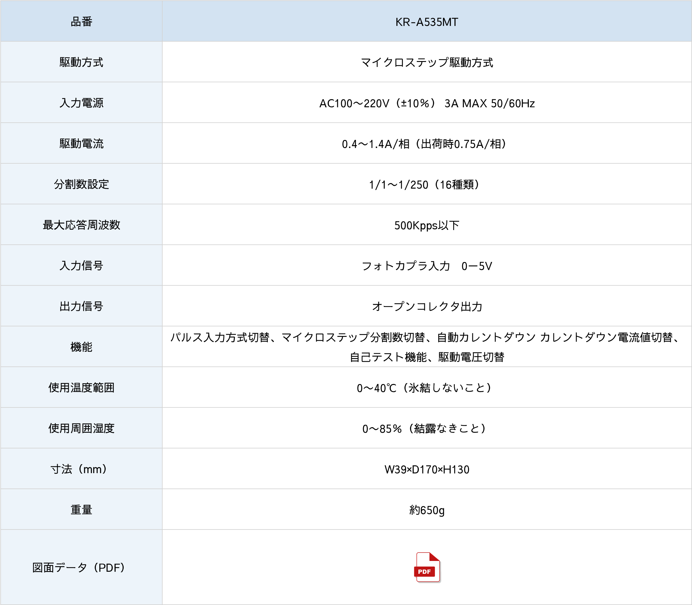 基板タイプ KR-A55ME仕様表