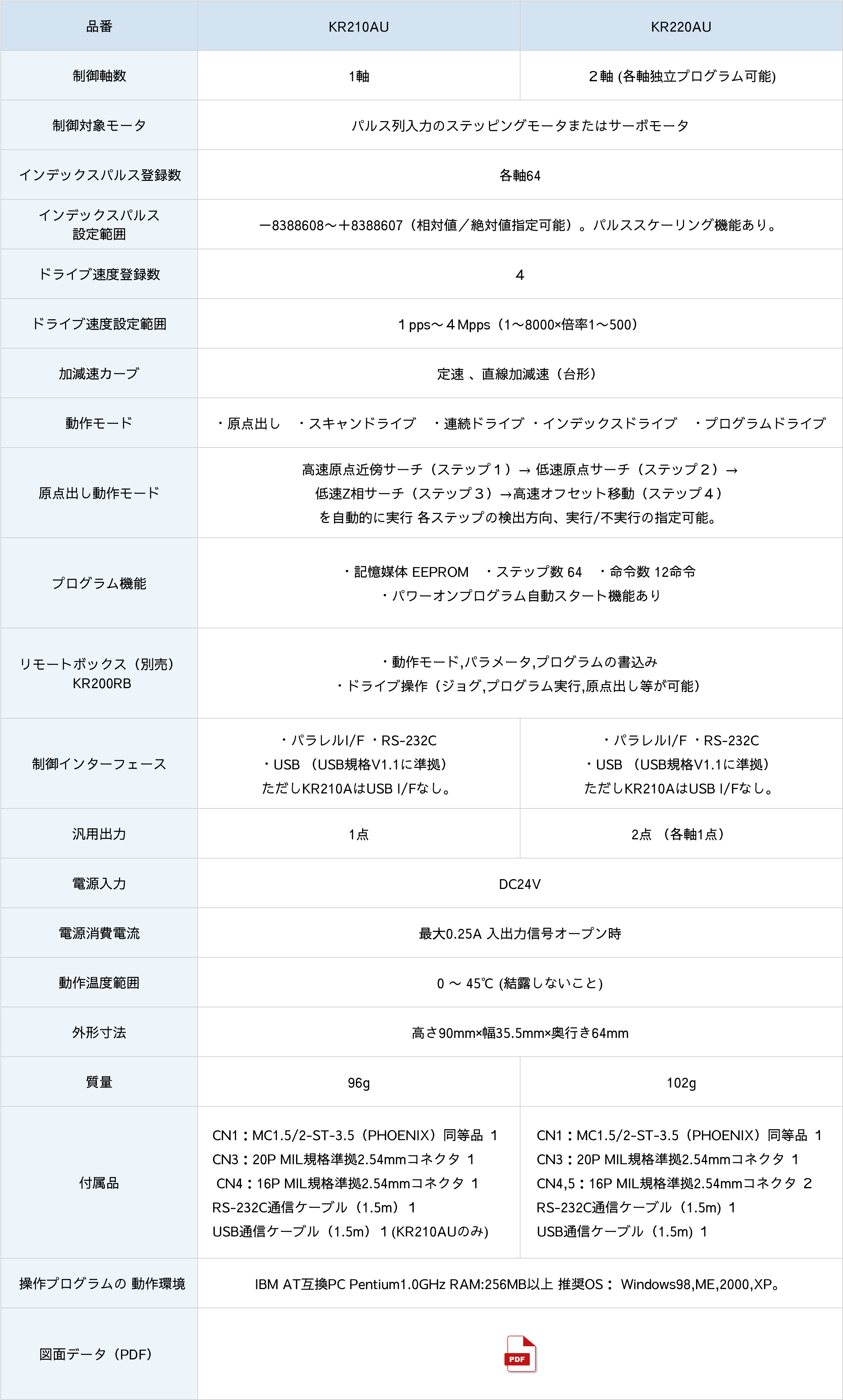 KR210AU/KR220AU仕様表