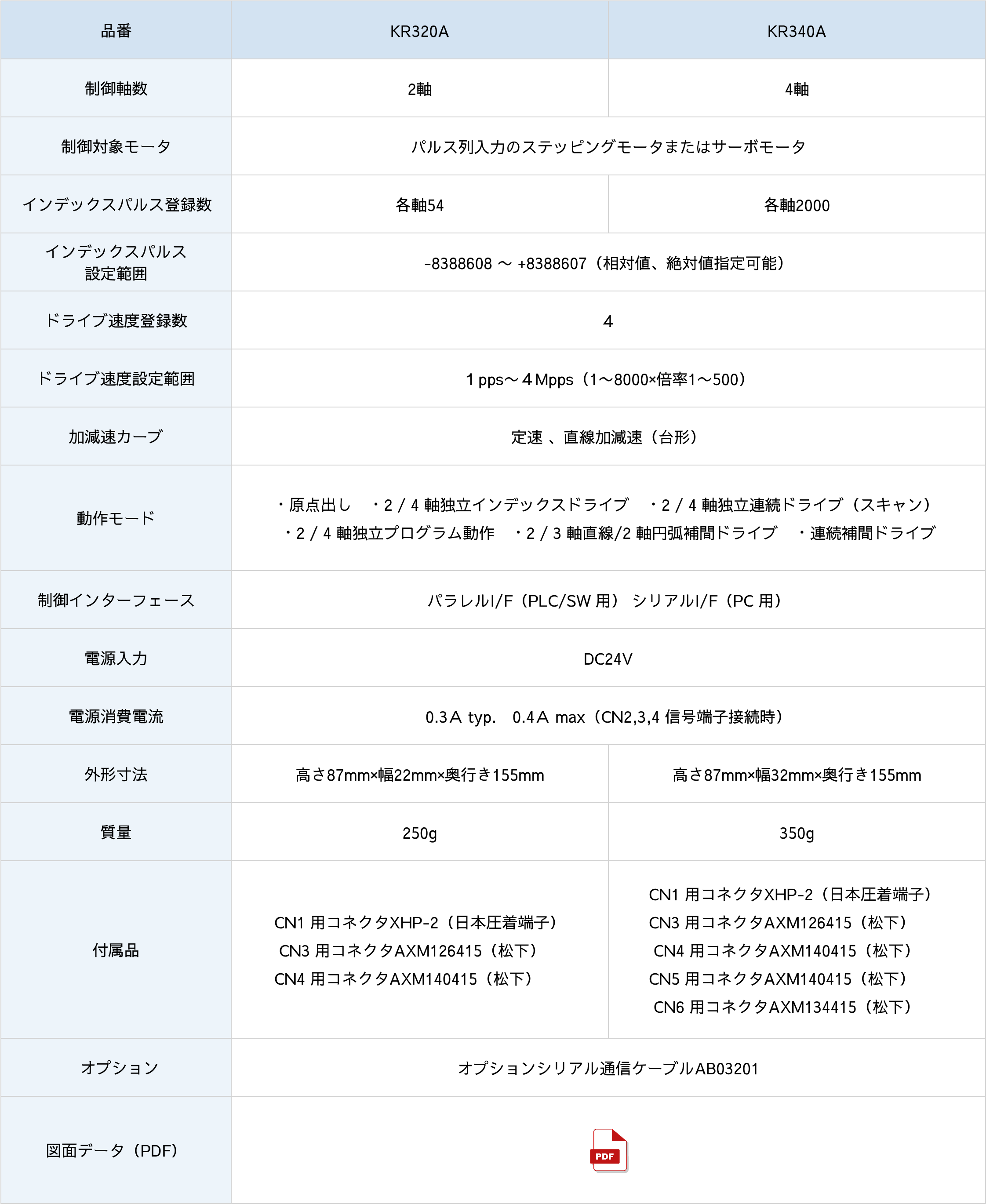 KR320A/KR340A仕様表