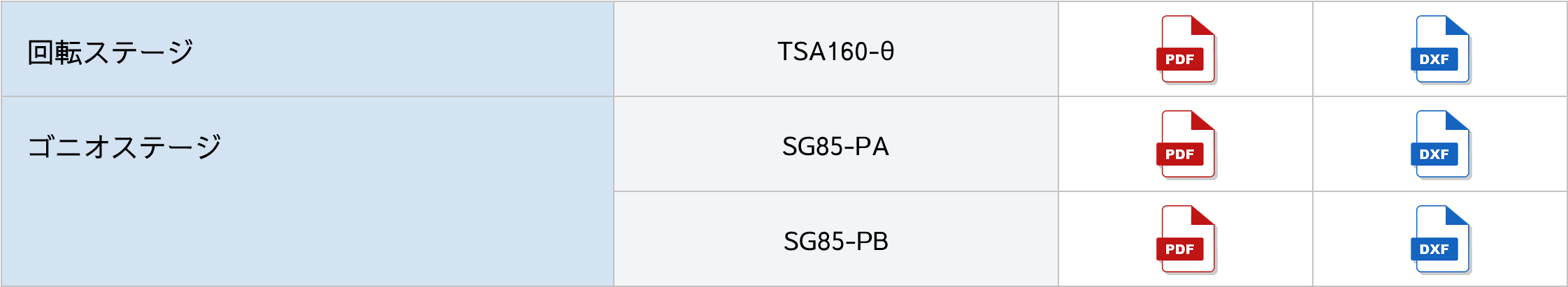 回転ステージ／ゴニオステージ