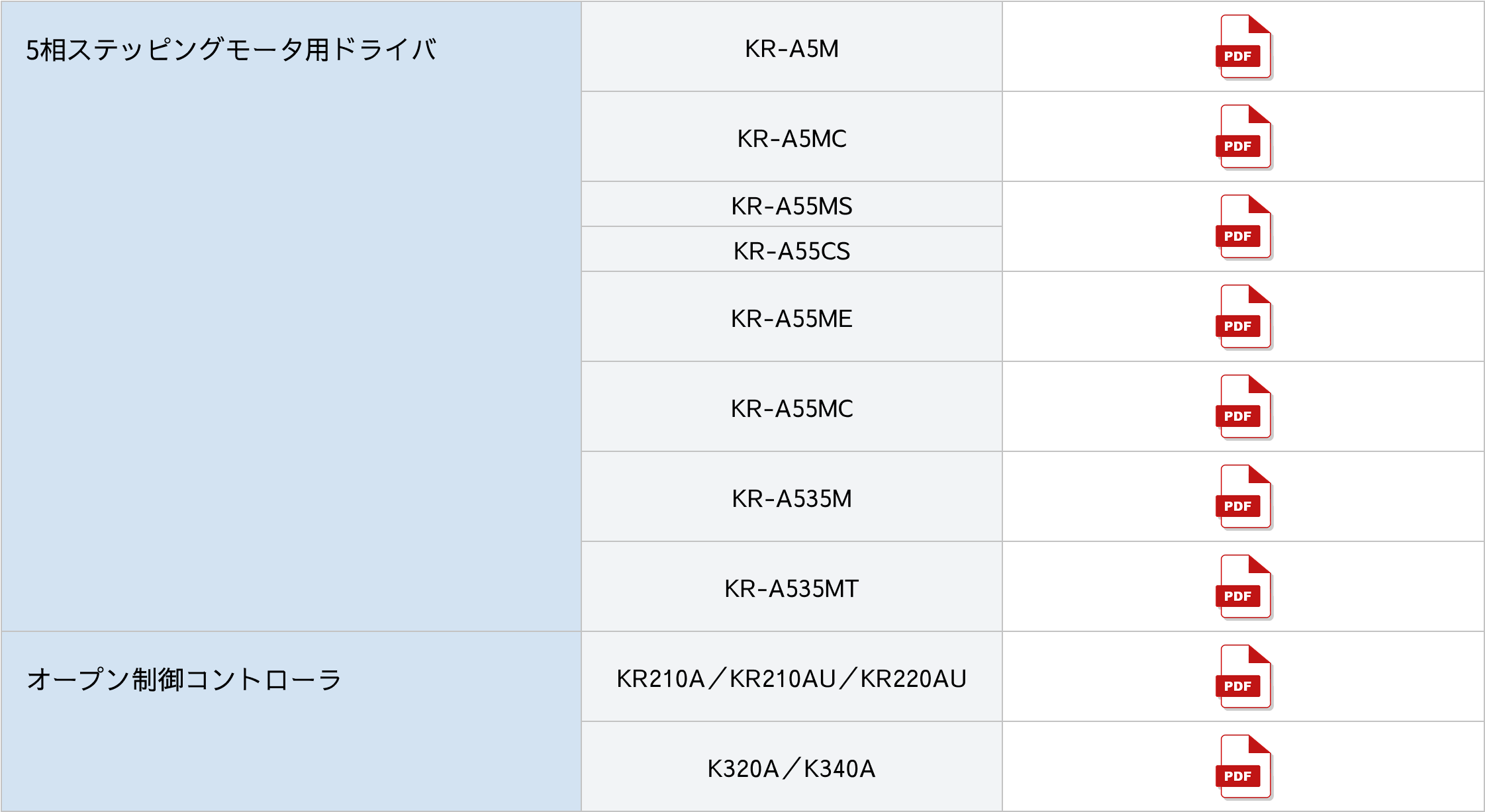 各種コントローラ・ドライバ